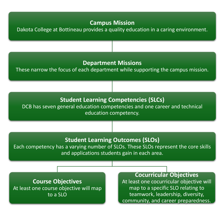 Smart Art Mission_SLOs_Objectives copy.jpg